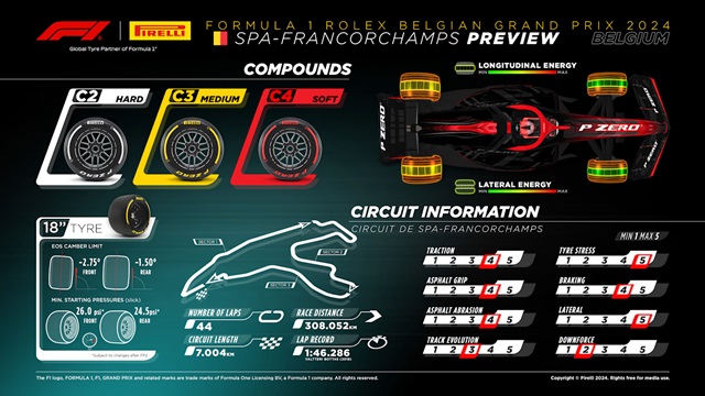 Banden Formule 1 race van België 2024