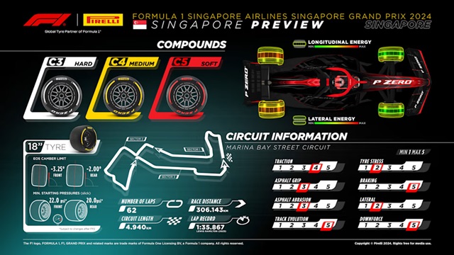 Banden Formule 1 race van Singapore 2024